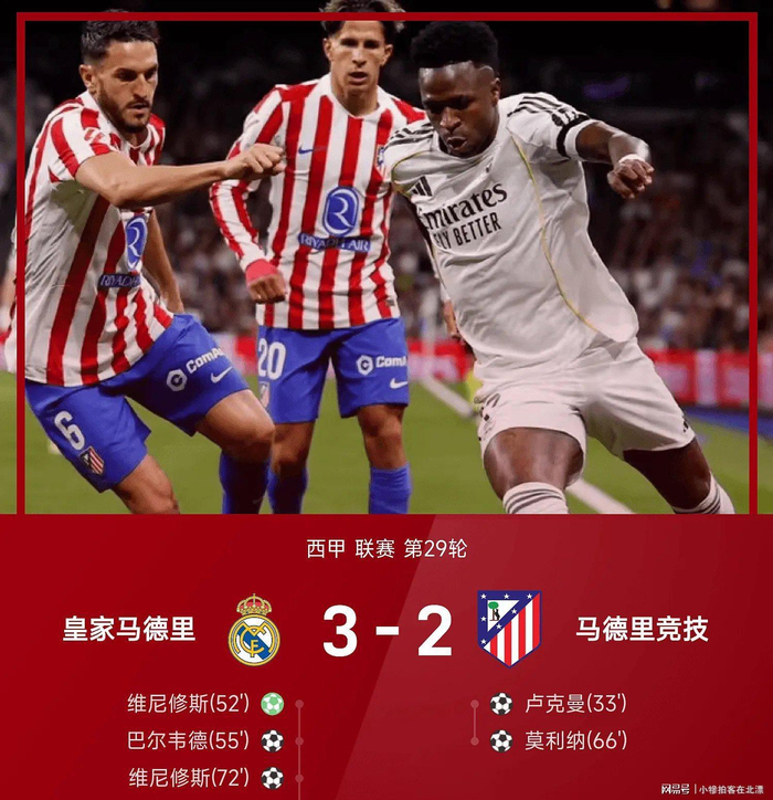 皇马逆转马竞险胜，国米爆冷平佛罗伦萨，曼城